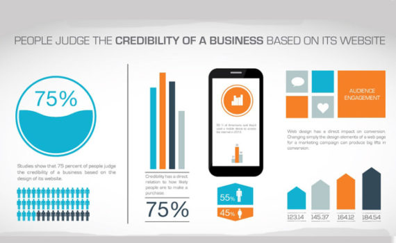 Credibility of business based on its website